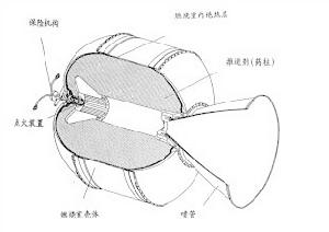 二級固體火箭發動機