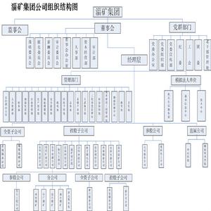 淄博礦業集團有限公司