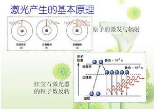 離子雷射器