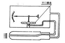 指示空速表的基本原理圖