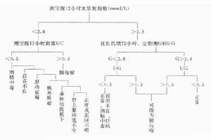 病理生理