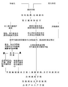 華東理工大學學生就業指導服務中心