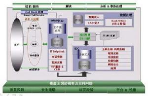 （圖）遼寧東軟創業投資有限公司