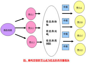 （圖）蜂鳴行銷