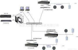 數字IP網路廣播