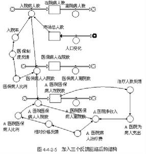 相對價格