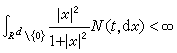 獨立增量過程