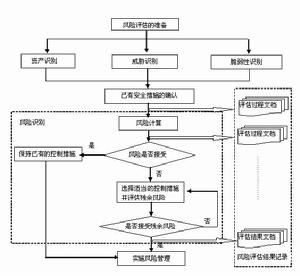 風險管理信息系統