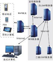 LBS構成