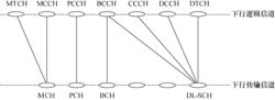 圖2  下行信道映射