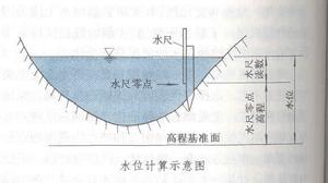 絕對基面