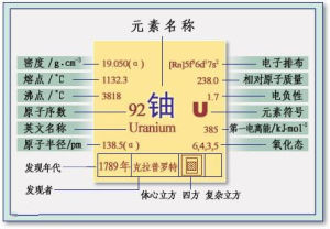 鈾235