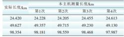 表1 實際光纖長度與測量結果對比