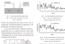 回彈指數