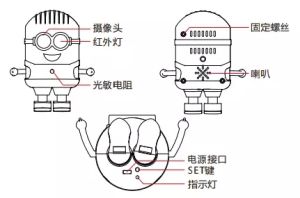 小黃人產品設計圖