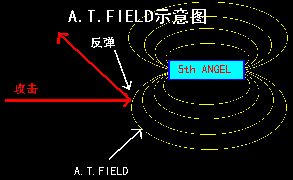 生物力場