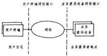 遙信業務的參考物理結構