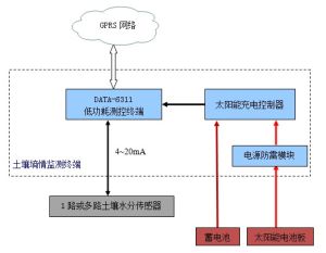 工作原理示意圖