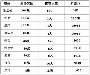 謙謙茶樓