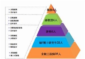 中山大學花都產業科技研究院