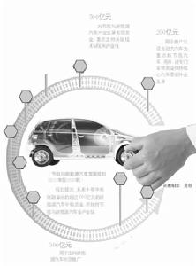 央企電動車產業聯盟