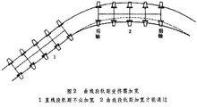 鐵路軌道幾何形位