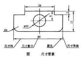 尺寸要素