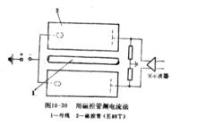 圖3