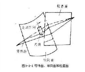 零件面、導向面和檢查面