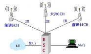 SCDMA無線農話