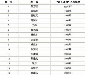 中國科學院遺傳與發育生物學研究所