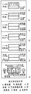 膜分離