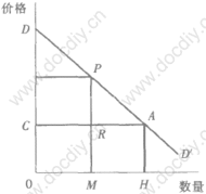 成本不變行業