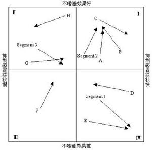 品牌再定位