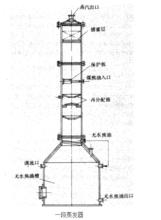 分配錐