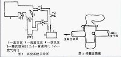 真空閥門