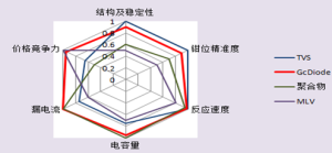 靜電保護元件