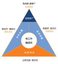 企業文化