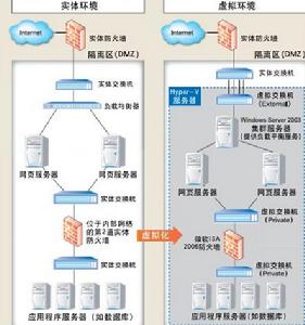 （圖）虛擬交換機