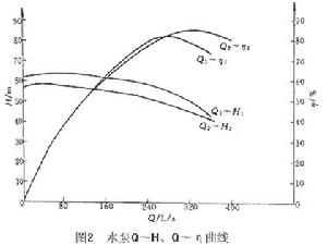 高效水泵效率