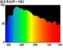 太陽光譜