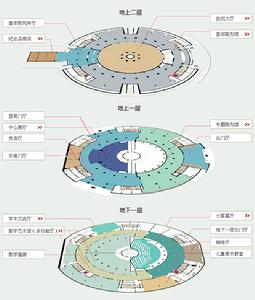 中華世紀壇藝術館