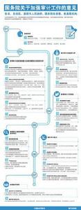 國務院關於加強審計工作的意見