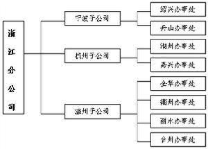 目標市場拓展戰略