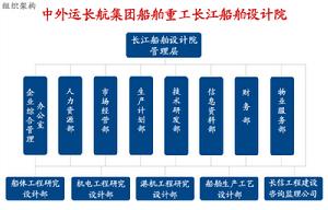 長江船舶設計院