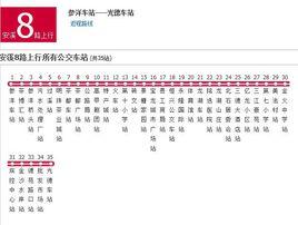 安溪公交8路