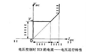 電壓特性