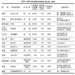 電工製造業