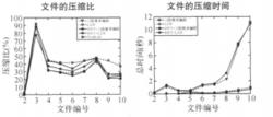 BWT算法分析