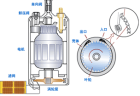 電噴發動機